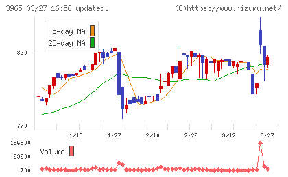 キャピタル・アセット・プランニングチャート