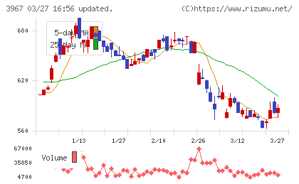 エルテスチャート