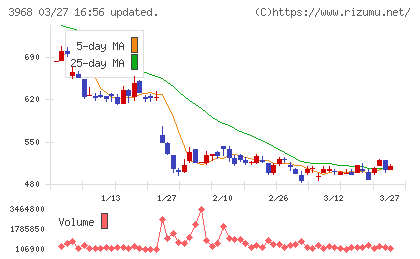 セグエグループチャート