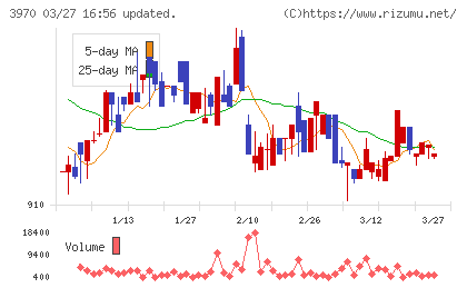 イノベーションチャート
