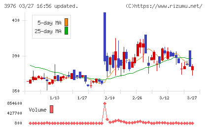 シャノンチャート
