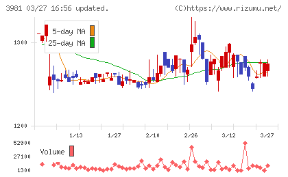 ビーグリーチャート