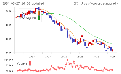 ユーザーローカルチャート