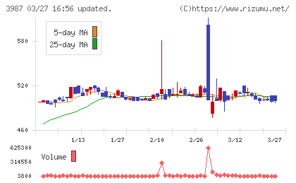 エコモットチャート