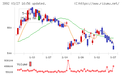 ニーズウェルチャート