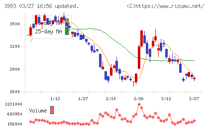 ＰＫＳＨＡ　Ｔｅｃｈｎｏｌｏｇｙチャート