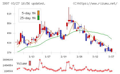 トレードワークスチャート