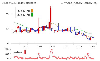 すららネットチャート