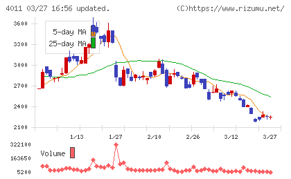 ヘッドウォータースチャート