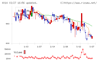 カラダノートチャート