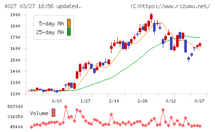 テイカチャート