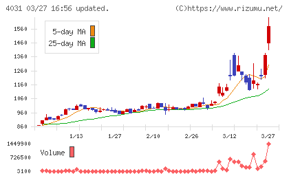 片倉コープアグリチャート
