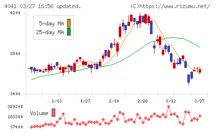 日本曹達チャート