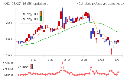 東ソーチャート