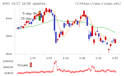 トクヤマチャート