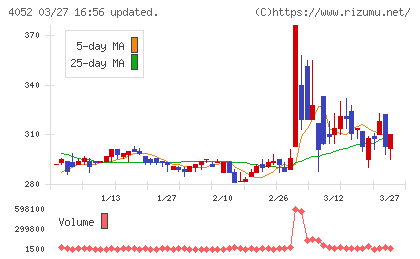 フィーチャチャート