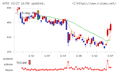 Ｓｕｎ　Ａｓｔｅｒｉｓｋチャート