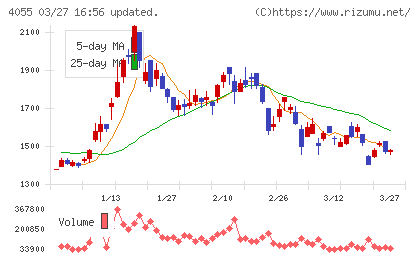 ティアンドエスグループチャート