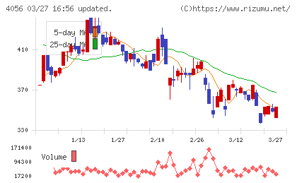 ニューラルグループチャート