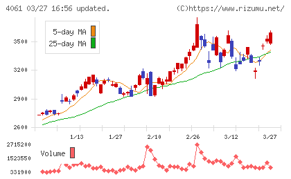 デンカチャート