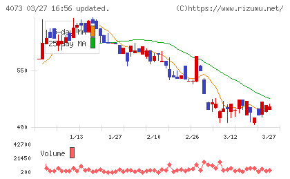 ジィ・シィ企画チャート