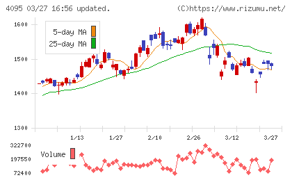 日本パーカライジングチャート