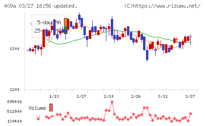オリオンビールチャート