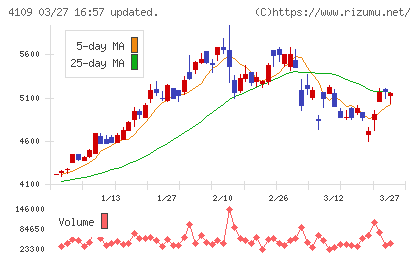 ステラ　ケミファチャート