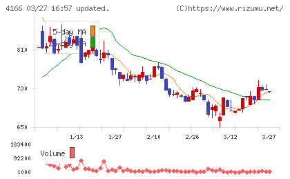 かっこチャート