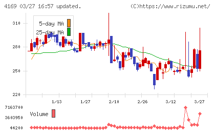 ＥＮＥＣＨＡＮＧＥチャート
