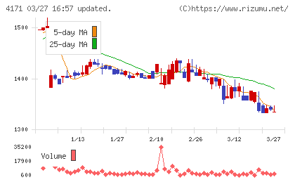 グローバルインフォメーションチャート