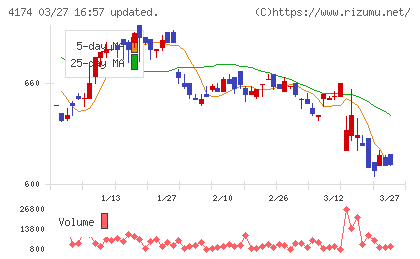 アピリッツチャート