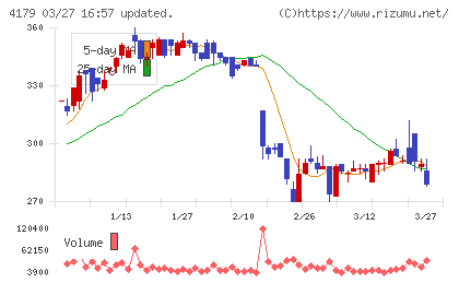 ジーネクストチャート