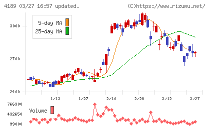 ＫＨネオケムチャート