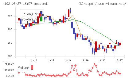 スパイダープラスチャート