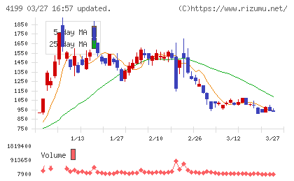 ワンダープラネットチャート