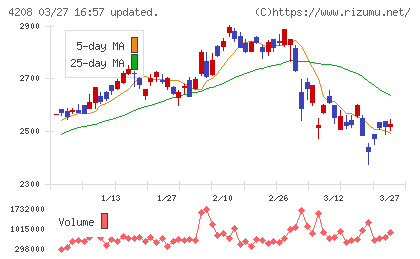 ＵＢＥチャート