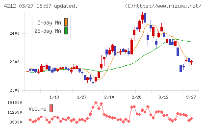 積水樹脂チャート