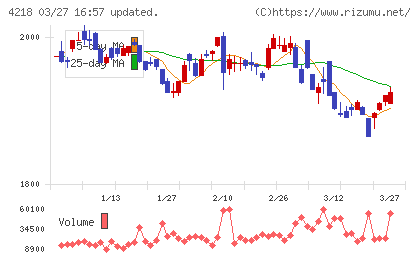 ニチバンチャート
