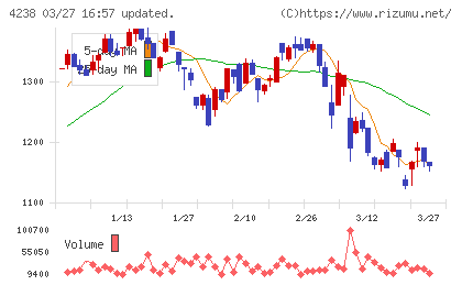 ミライアルチャート