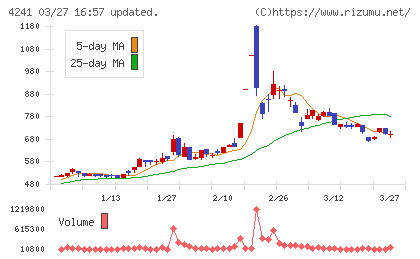 アテクトチャート