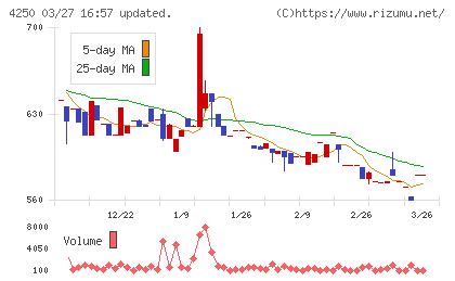 フロンティアチャート