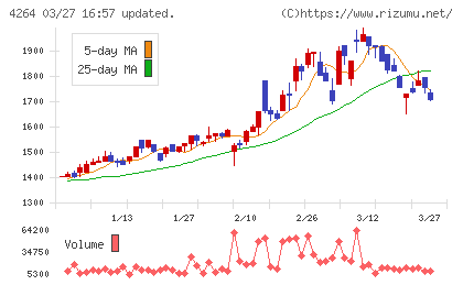 セキュアチャート