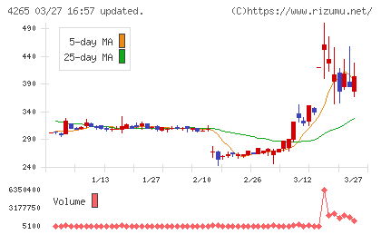 Ｉｎｓｔｉｔｕｔｉｏｎ　ｆｏｒ　ａ　Ｇｌｏｂａｌ　Ｓｏｃｉｅチャート