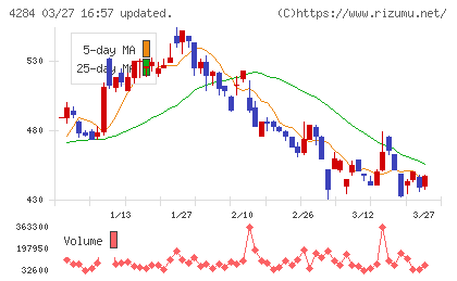 ソルクシーズチャート
