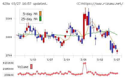 テクセンドフォトマスクチャート