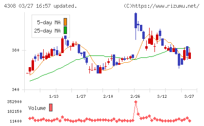 Ｊストリームチャート