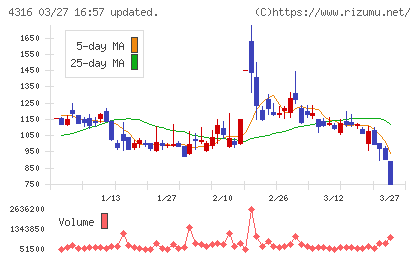 ビーマップチャート