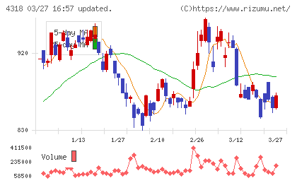 クイックチャート