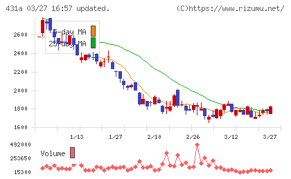 ユーソナーチャート
